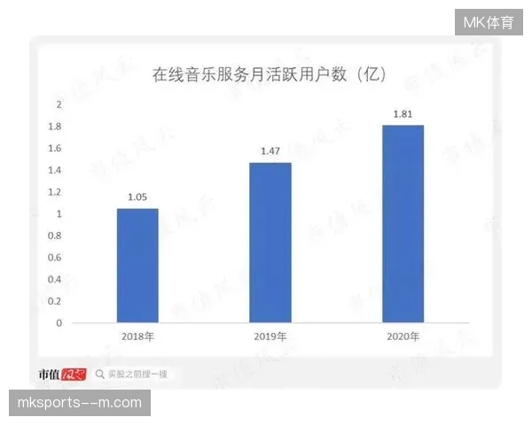 北京云转播中心监测显示,分层策略有效缓解了峰值期高达45%的链路拥塞 北京云转播中心监测显示,分层策略有效缓解了峰值期高达45%的链路拥塞